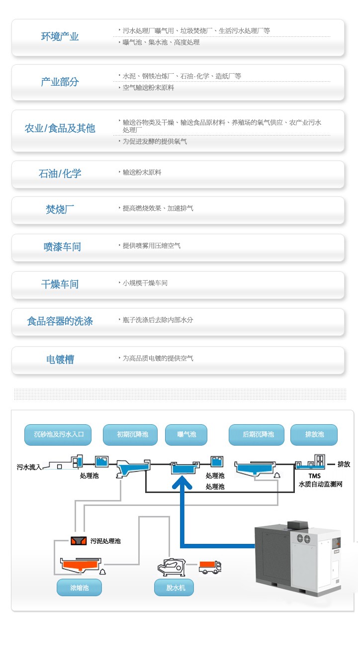 應用領域及案例